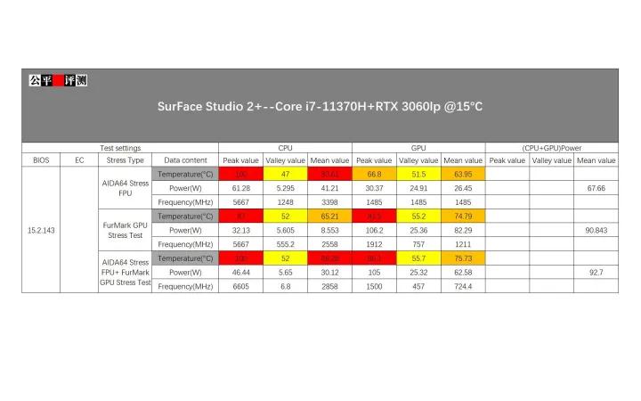 surfacestudio2测评,微软surfacestudio2