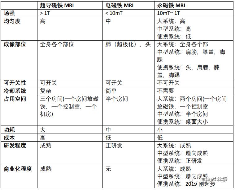 磁共振成像技术指南,便携磁共振成像