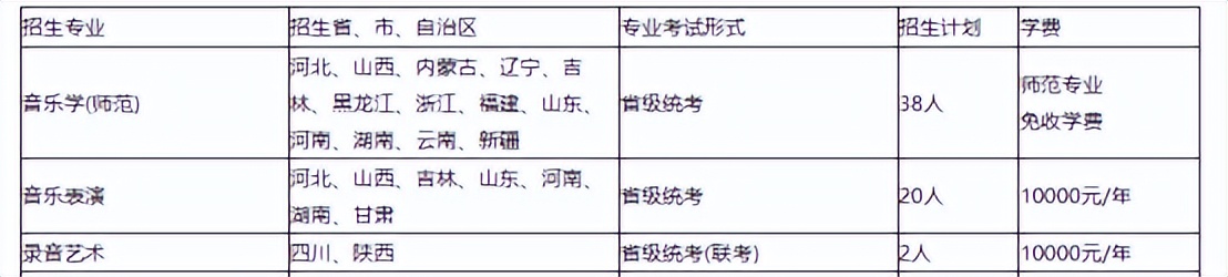 音乐艺考生可以报考哪些师范类大学？（上）