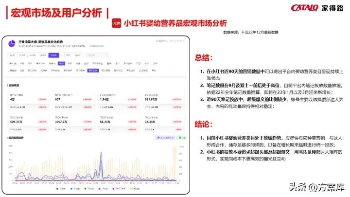 濠寸鍝佺墝寮曟祦绛栫暐,姣嶅┐鍝佺墝濡備綍绾夸笂绉嶈崏