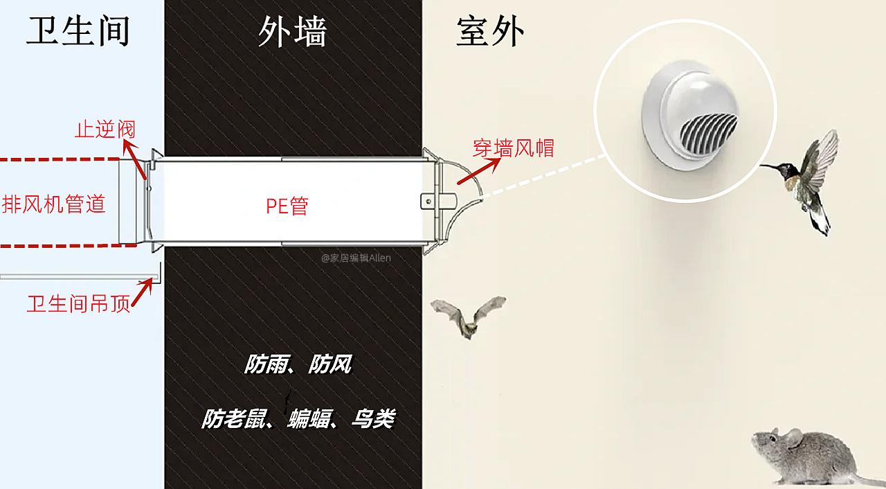 装修中最不值得花钱的五种材料,听劝房屋装修