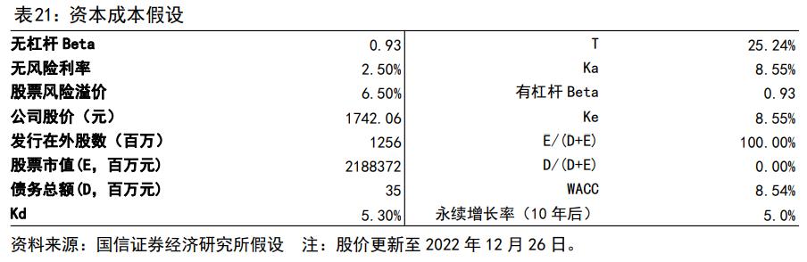渠道变革的破局,茅台的渠道现状