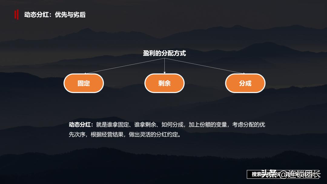 单店盈利分红模式,门店动态分红方案