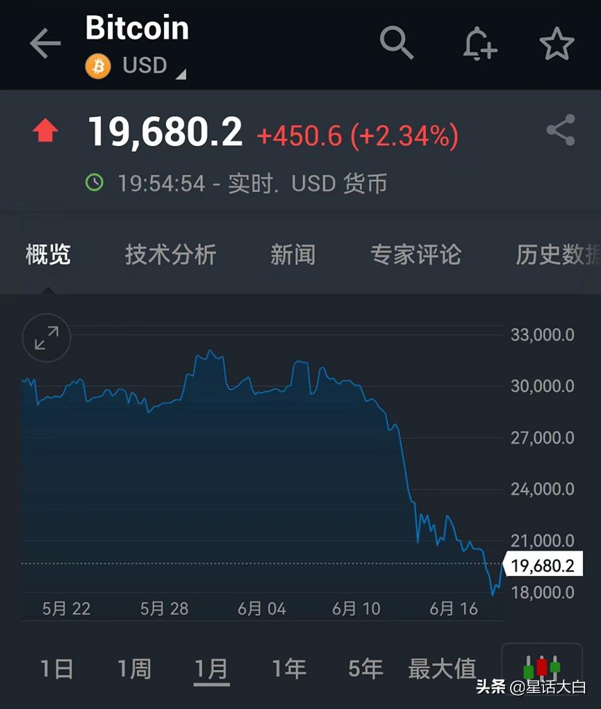 被人忽略的韩国，正在被美国金融收割的国家，不单单只有日本