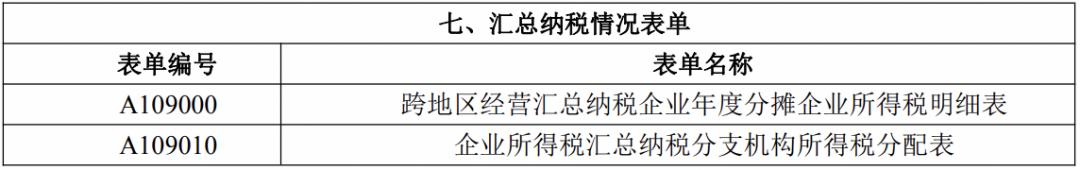 怎样查年度汇算清缴申报表报了没,前几年汇算清缴需要更正申报吗