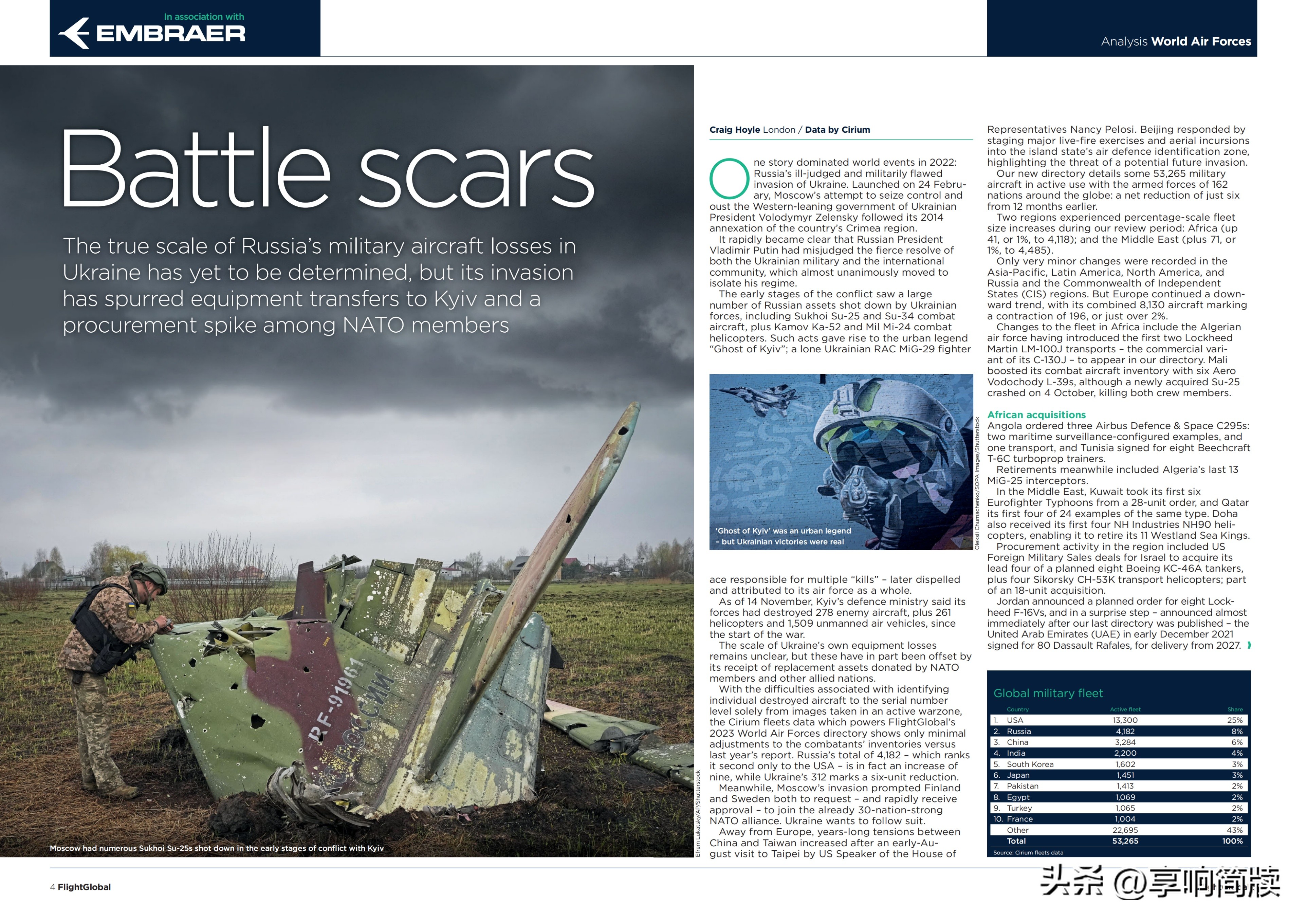 2021世界空军排名预测,2022年世界空军