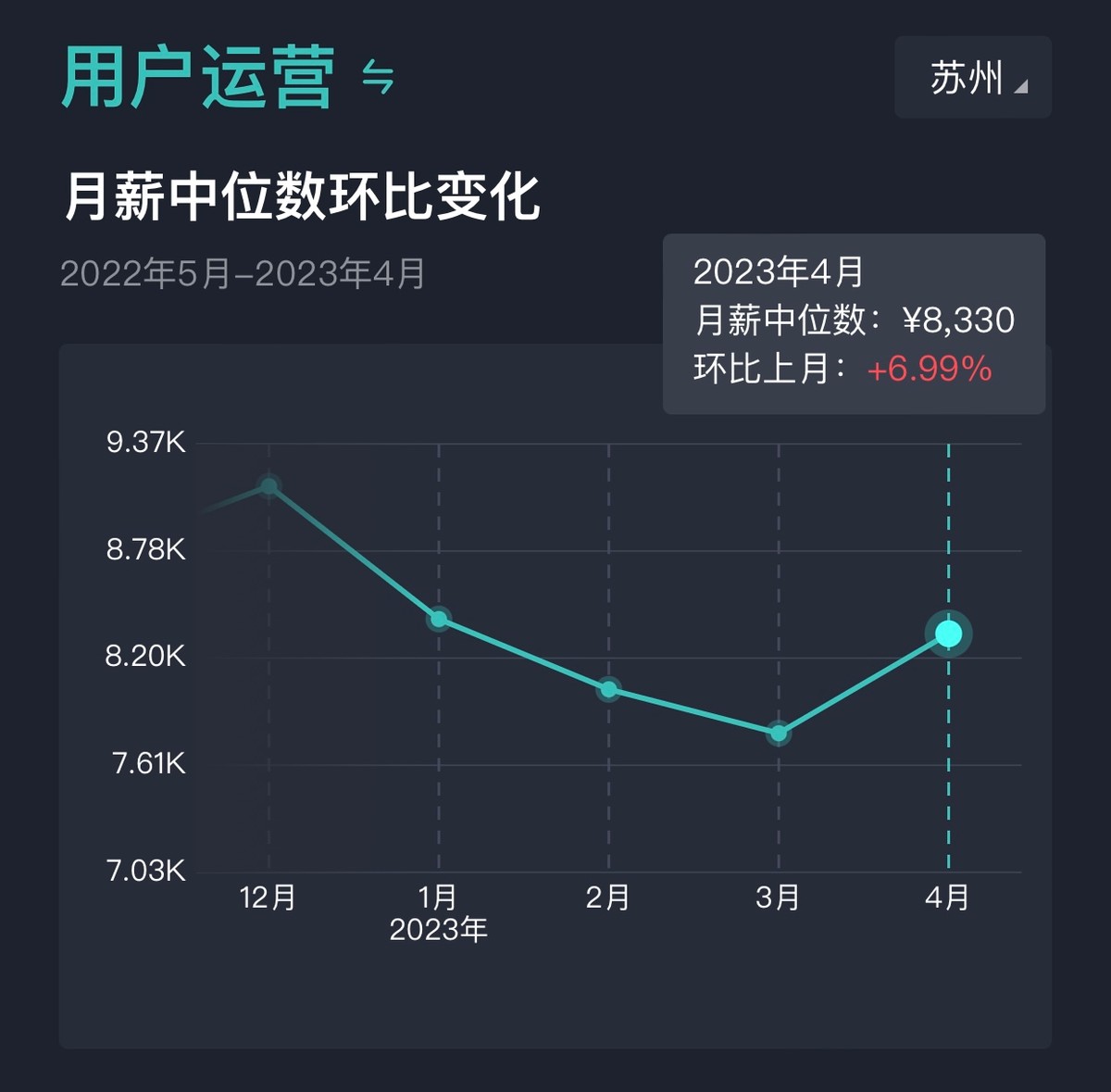 软件开发岗位薪酬怎么制定,软件研发人员薪资待遇有哪些方面