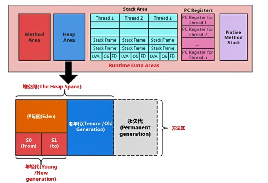 第8章战利品,第8章进度