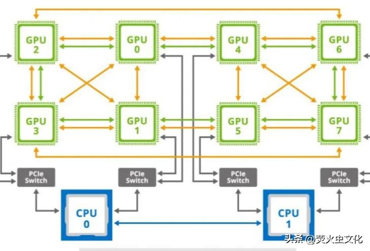 nvidiadgx-2与dgx-1的区别,nvidiadgx-1