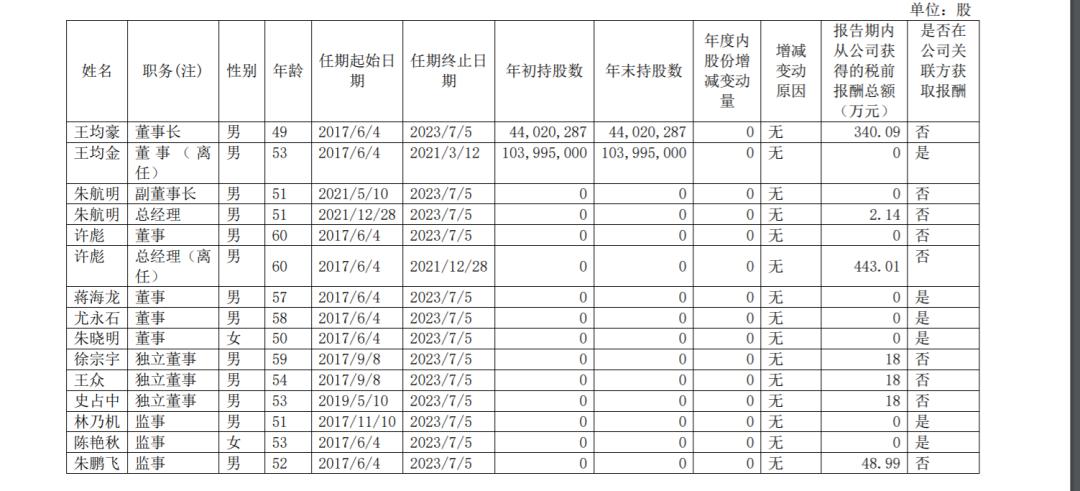 中国乳企20强,中国乳企排名前50名