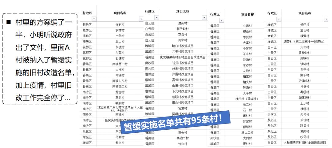 城市更新拆迁可行性分析,城市更新老城改造成功案例