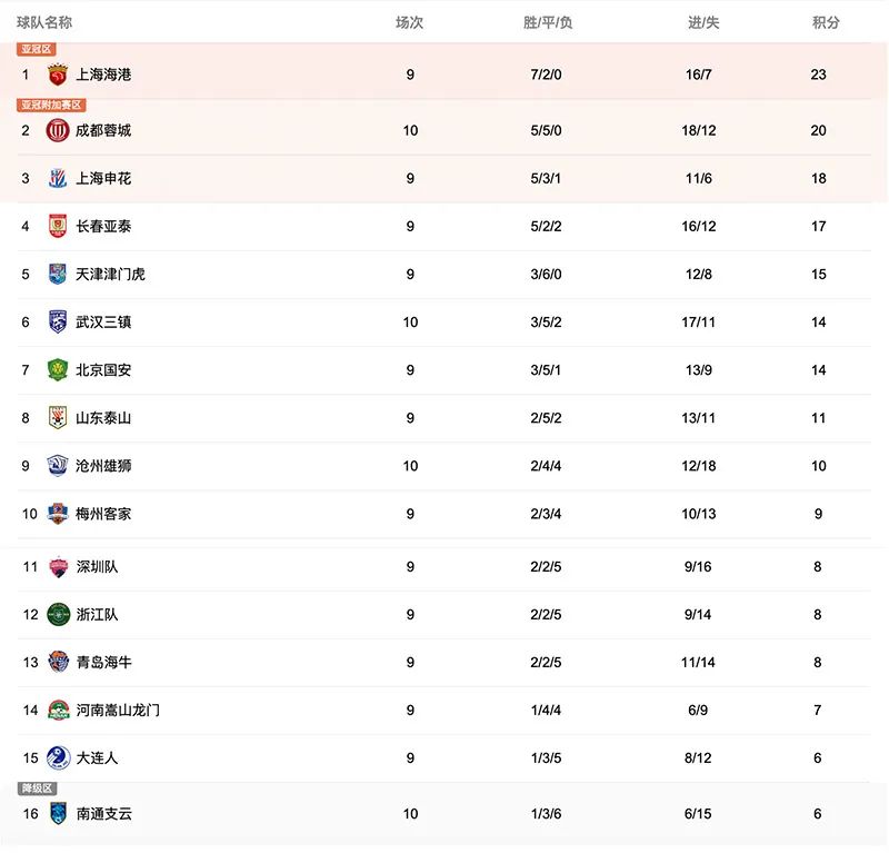 看三镇|灵光乍现难救主不思进取吞苦果