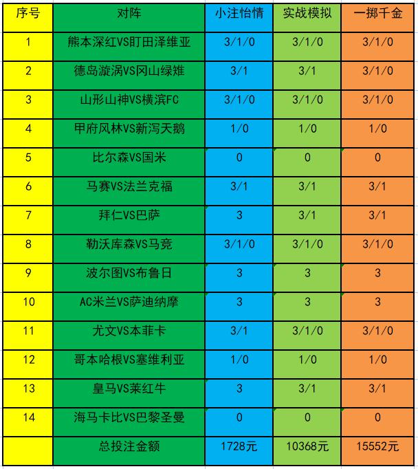新浪彩票足彩21122期大势,新浪彩票足彩23117期进球彩