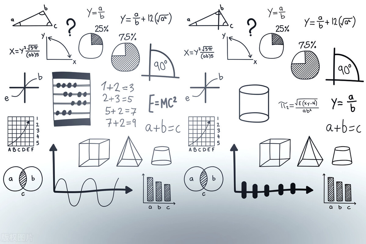 数学学习|高中数学知识：正弦与余弦函数图像和性质（值得学习）