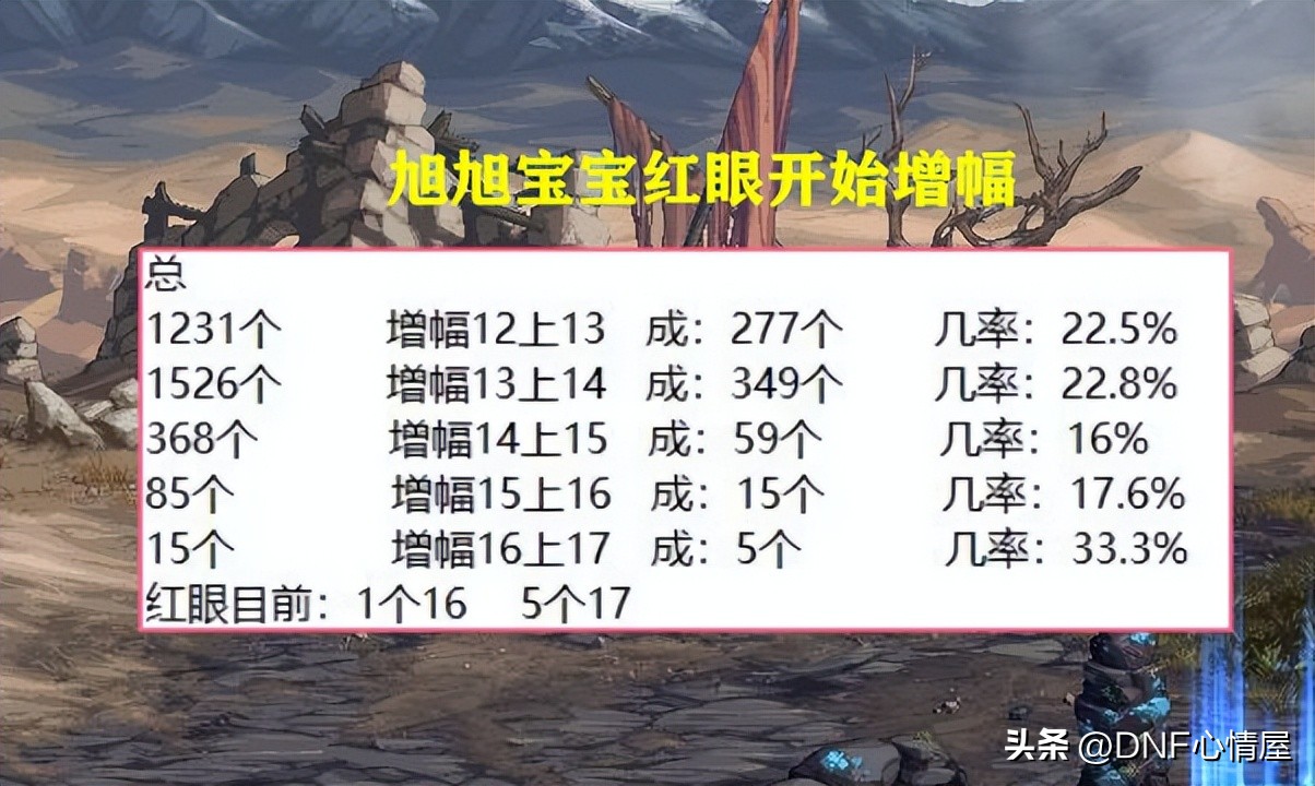 dnf旭旭宝宝春节套红眼选什么宝珠,dnf策划给旭旭宝宝发超前装备