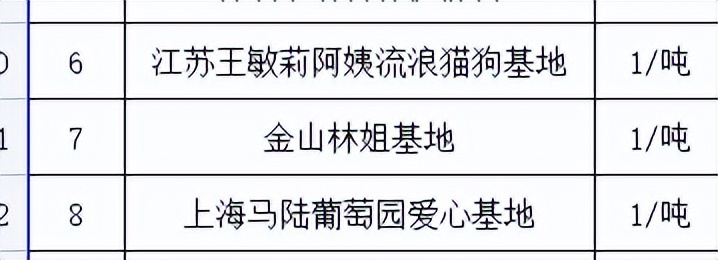 捐20吨狗粮给救助中心,捐猫粮捐狗粮