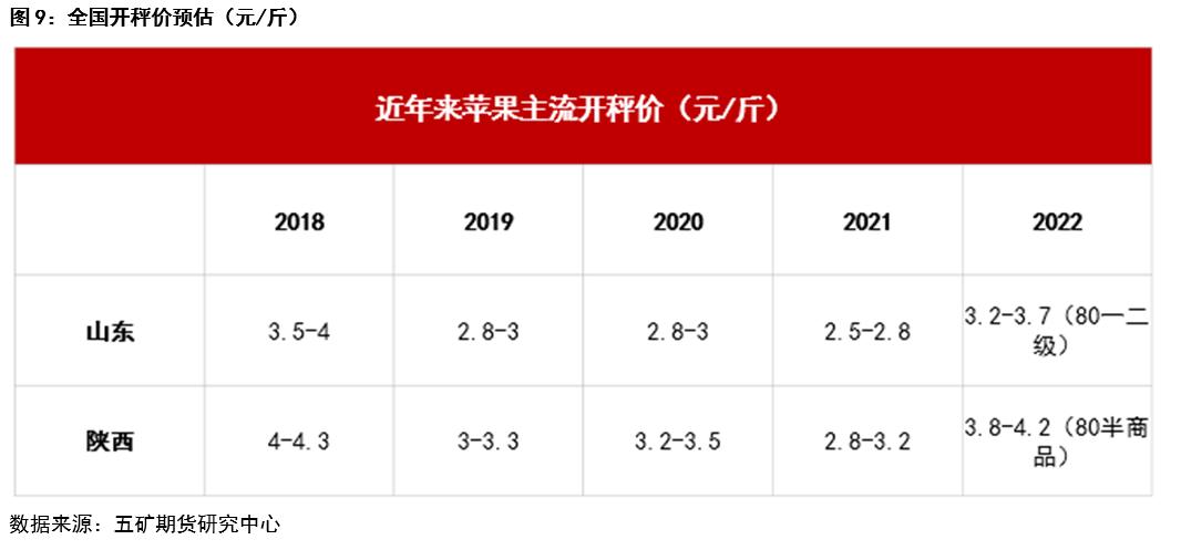 苹果对市场的预期,苹果财报2024一季度市场预期