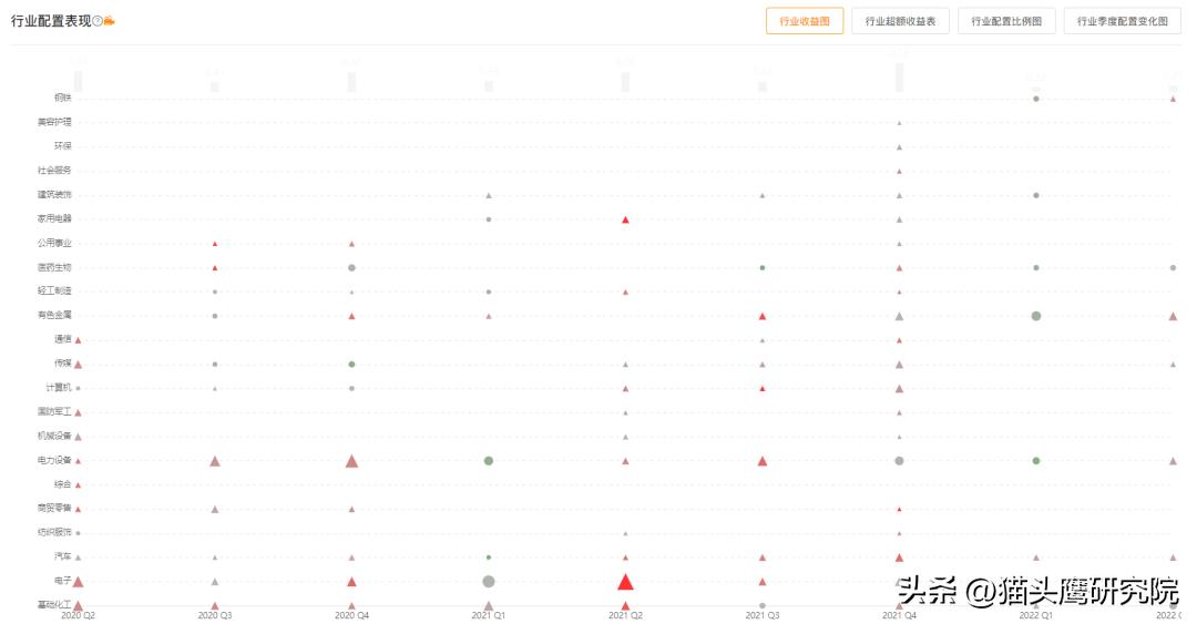 对话华夏基*钟金**帅：买便宜的成长股是对抗市场波动的最好方法