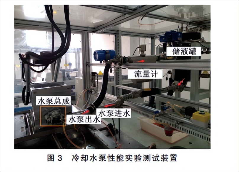 发动机冷却系统仿真分析,汽车发动机冷却系统研究现状
