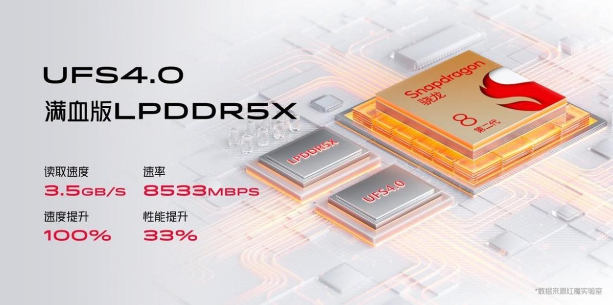 最新款红魔8pro,红魔8pro发布价格