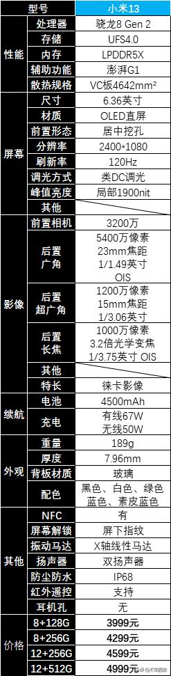 2022年红米redmi手机多少钱,小米redmi和红米手机哪个好
