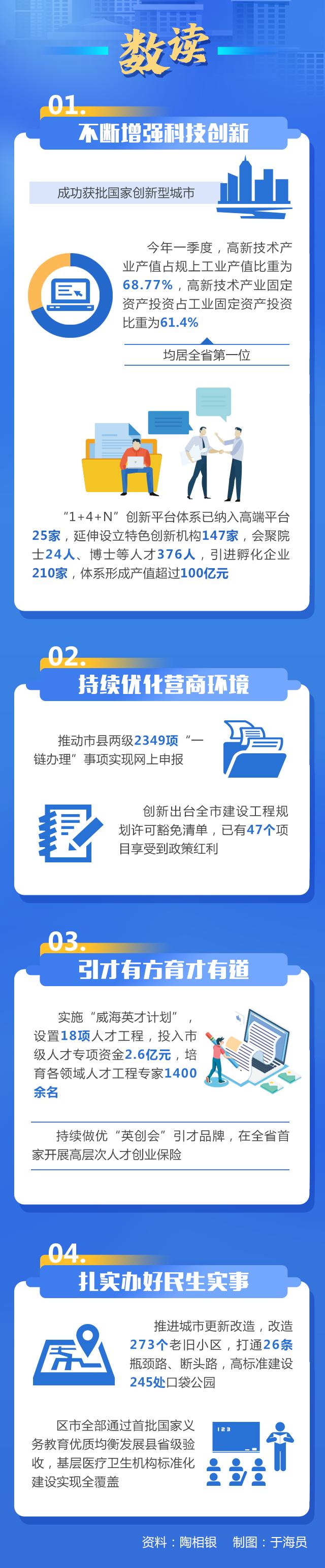 走在前开新局采访,走在前开新局十大创新看淄博