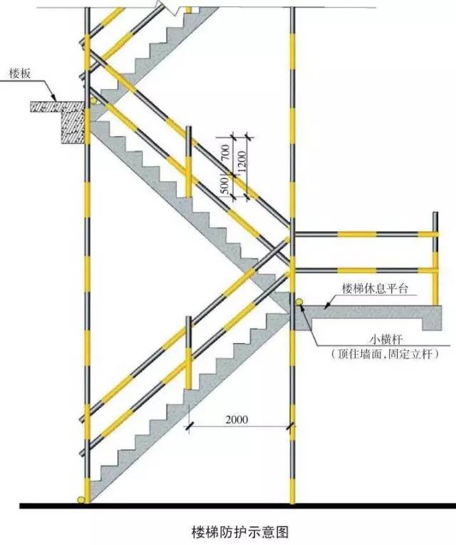 外脚手架搭设拆除计划,外脚手架搭设人员投入