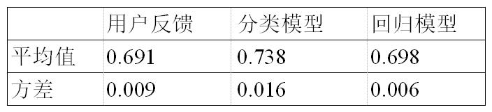 情感分析算法可以推荐视频吗,情感分析的应用