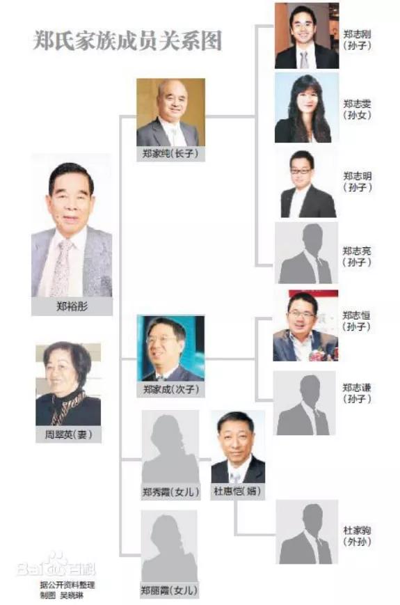 许家印与恒大集团最新消息,许家印与恒大歌舞团