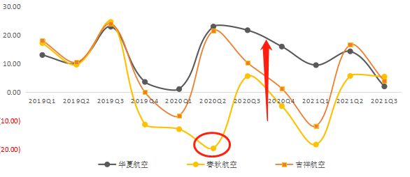 吉祥航空事件对春秋航空未来潜力,廉航对比