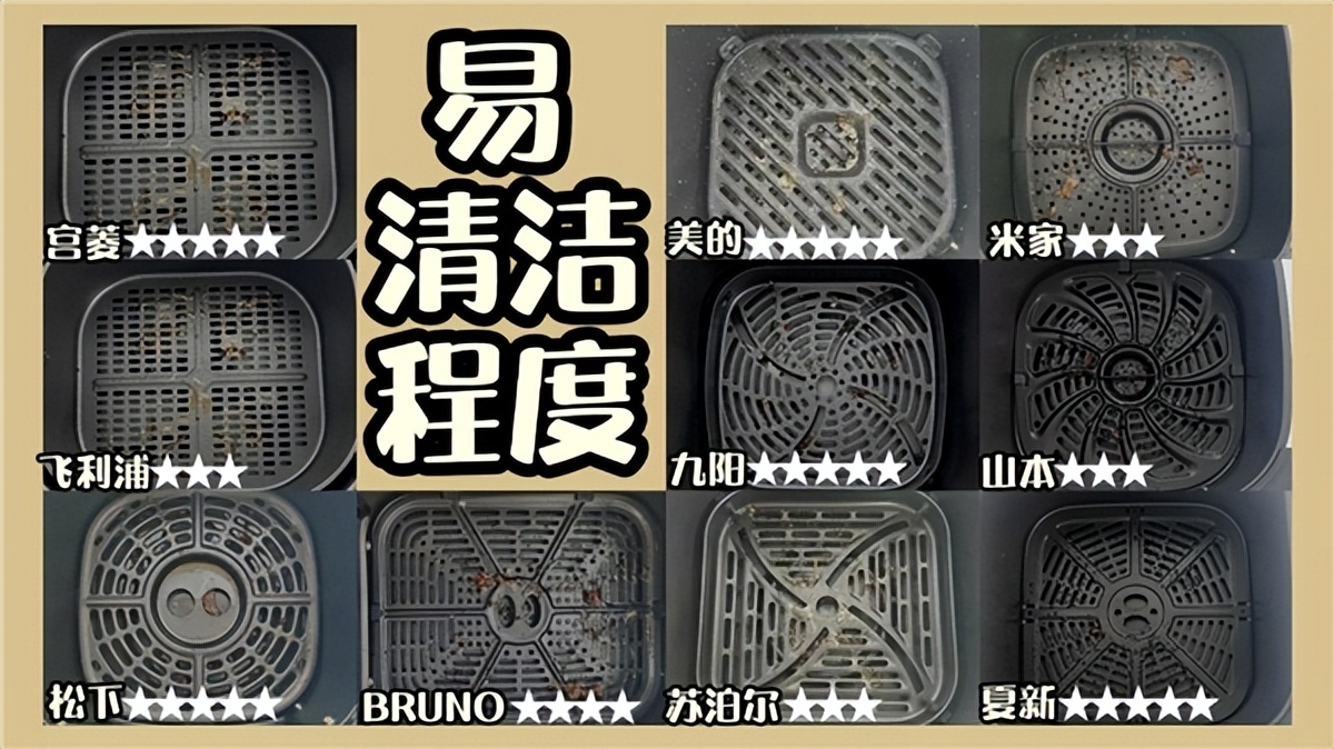 美的飞利浦九阳空气炸锅对比测评,飞利浦松下空气炸锅哪个好用