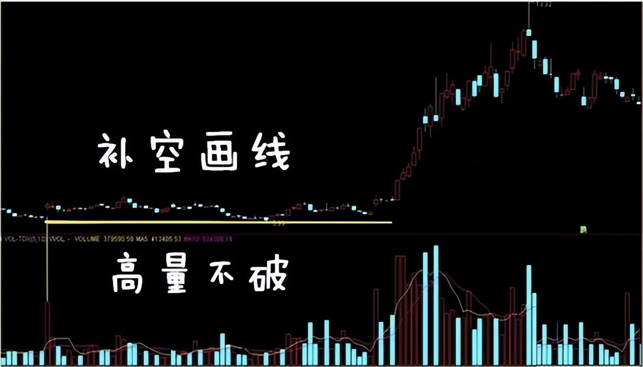 散户必读量价解析,做股票先懂量价