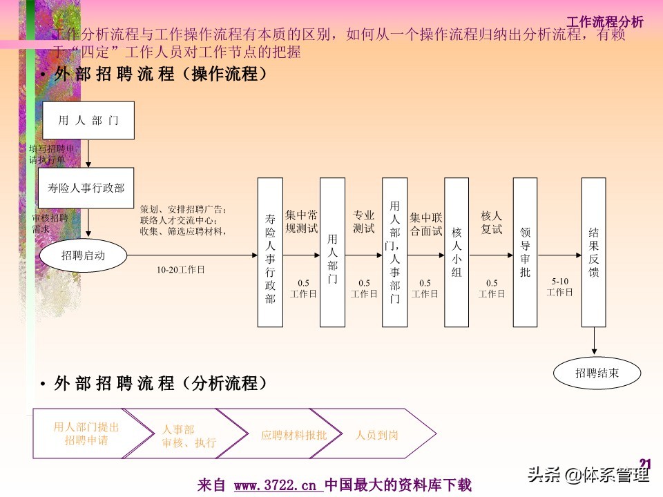薪酬设计管理实务书籍,薪酬设计培训讲师