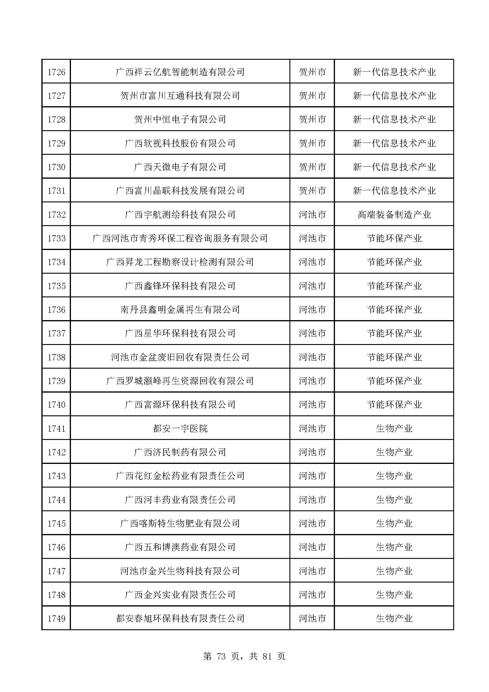 广西计划重点培育千亿级企业,广西重点支持企业名单
