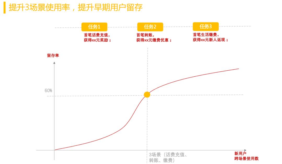如何搭建一套业务数据流程,业务架构建模流程