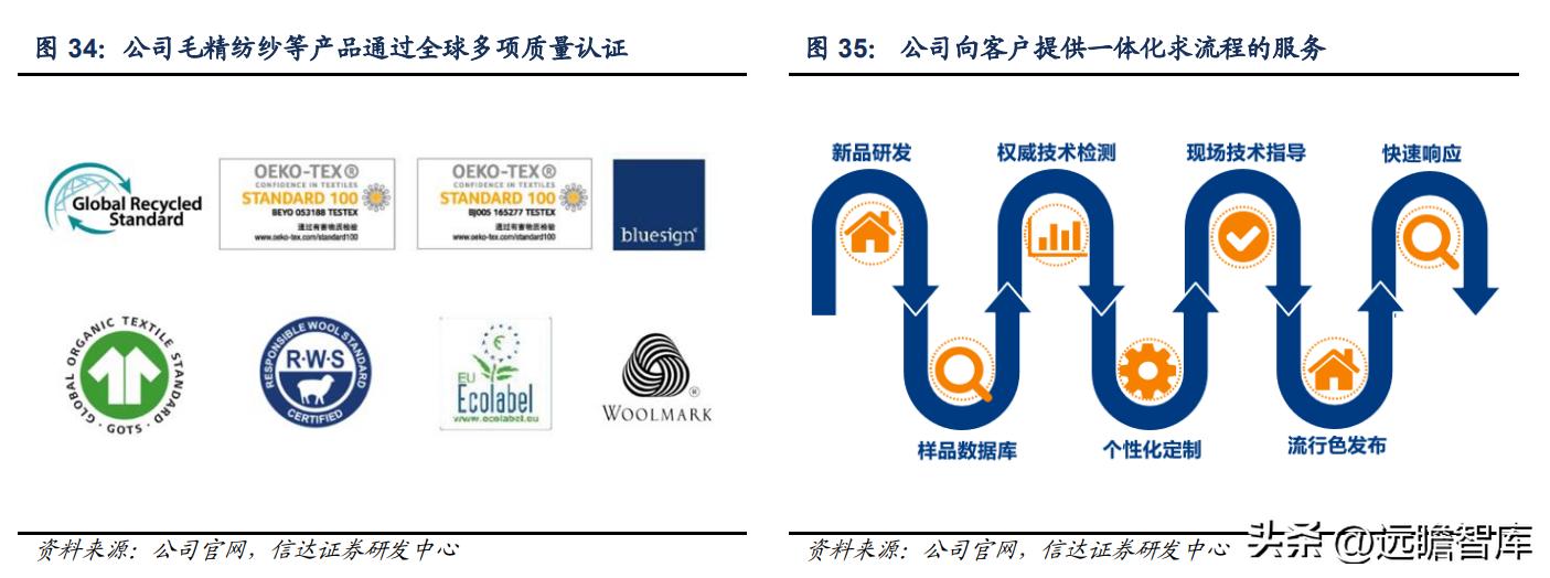 新澳纱线羊毛衣,新澳纱线无缝一体羊毛衫