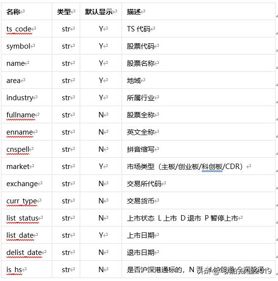 Python量化交易:利用Tushare数据之二——神奇九转指标策略