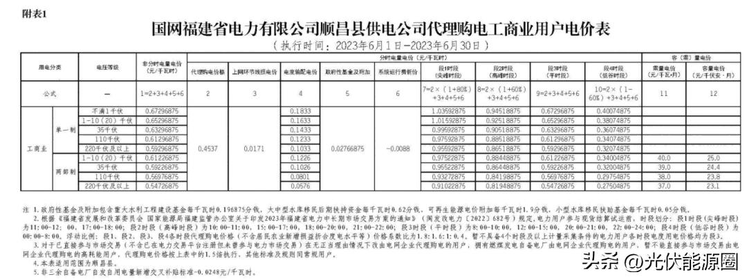 电力公司代理购电价格表解读,电网企业代理购电电价查询