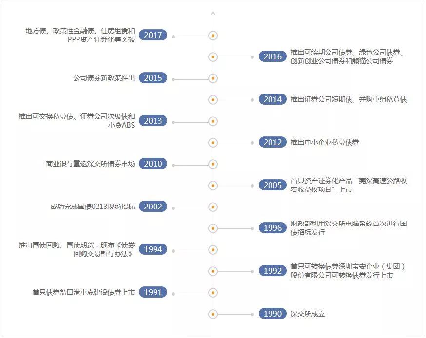 终于说明白了,2022年债券市场的重要政策