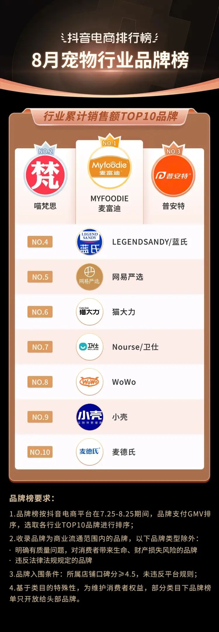 抖音电商2021年热销类目,三月份抖音平台电商带货变化总结