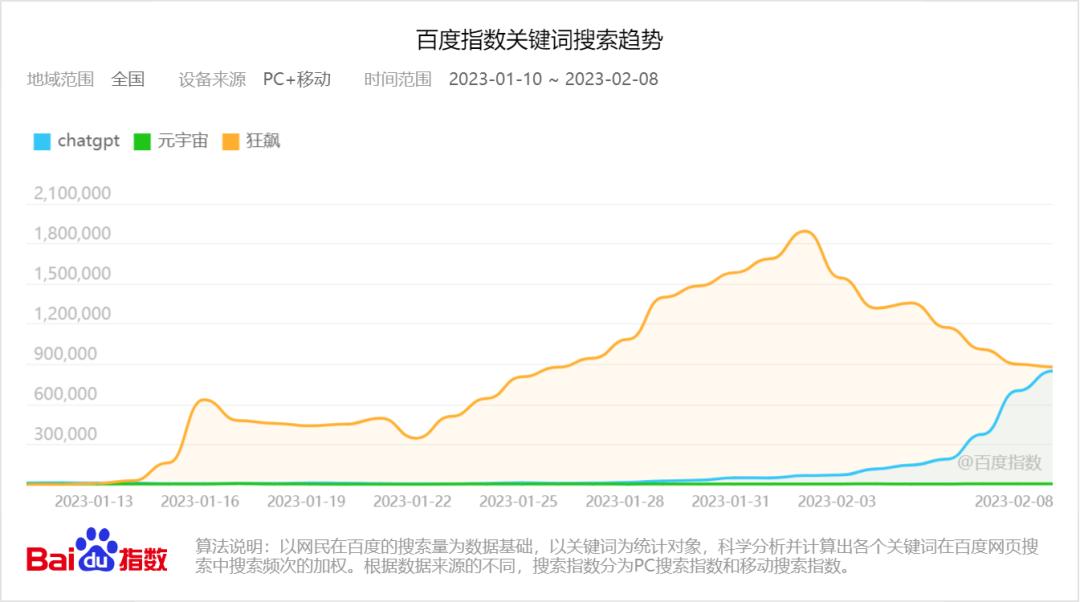 chatgpt财富密码在哪里,ChatGPT带来的新一轮商机
