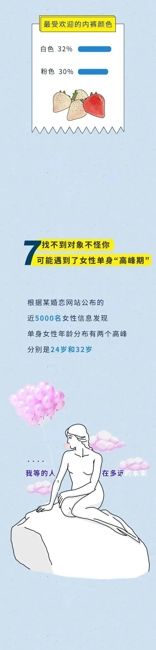 女人身体隐藏着十大秘密,女人必须知道男人的20个生理数据