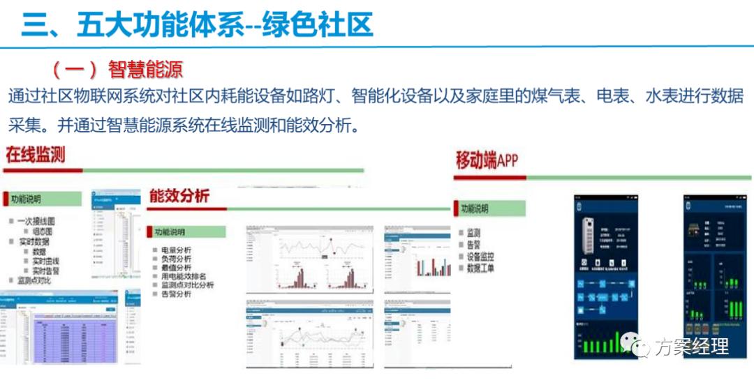 智慧社区框架解决方案,常见的简单的智慧社区技术方案