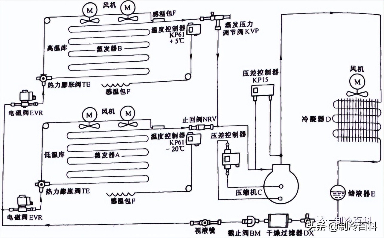 小型冷库制冷系统的原理实验,小型冷库制冷系统操作