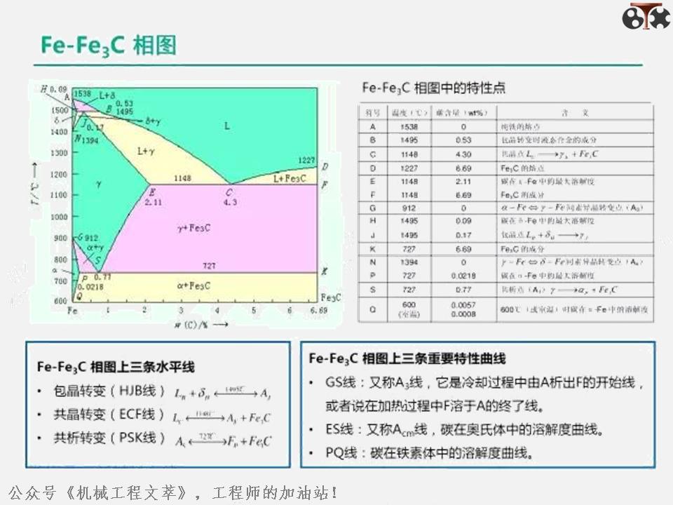 金属学及热处理ppt,金属工艺学ppt