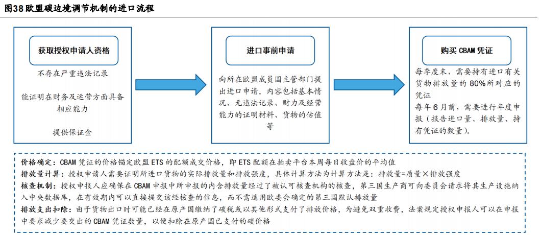 电解铝价格最新行情,电解铝行业深度分析