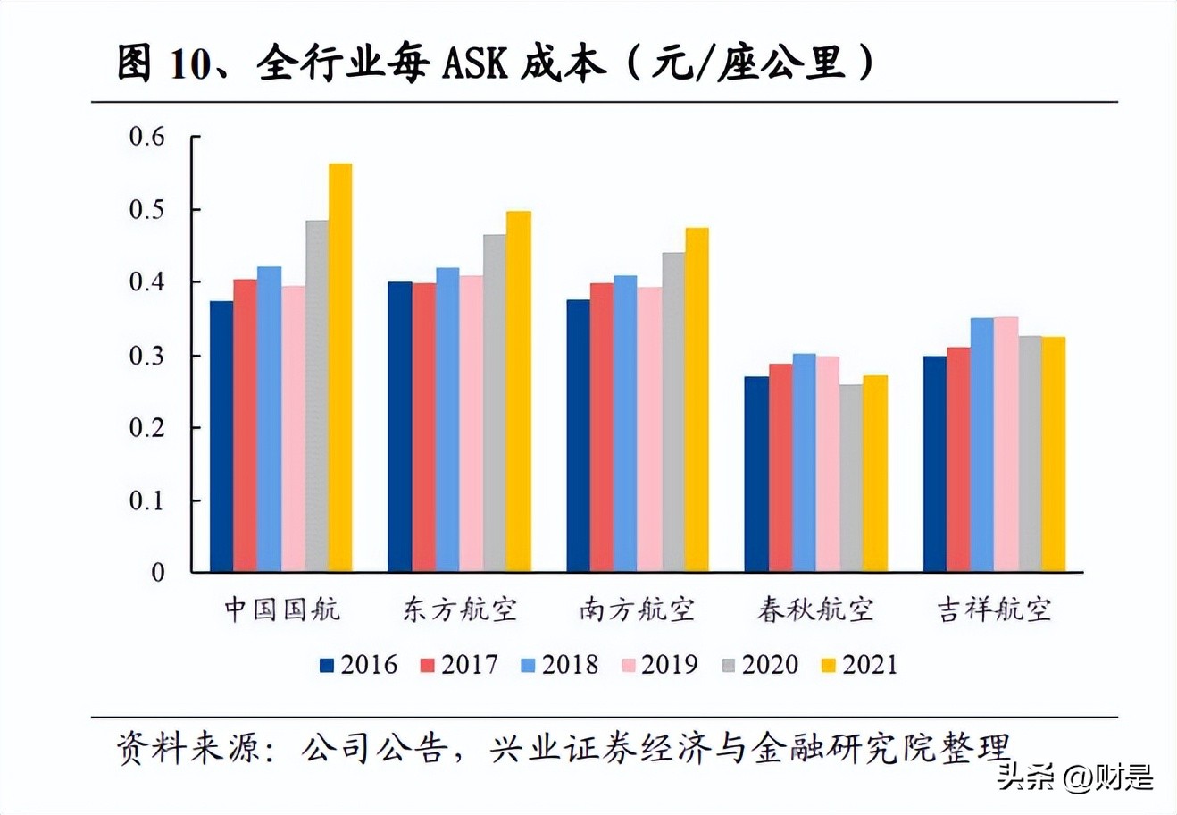 交通投资行业趋势,交通运输行业营销策略