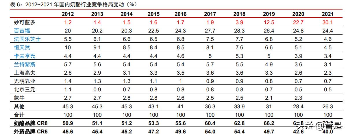 妙可蓝多成长杯测评,妙可蓝多基本面