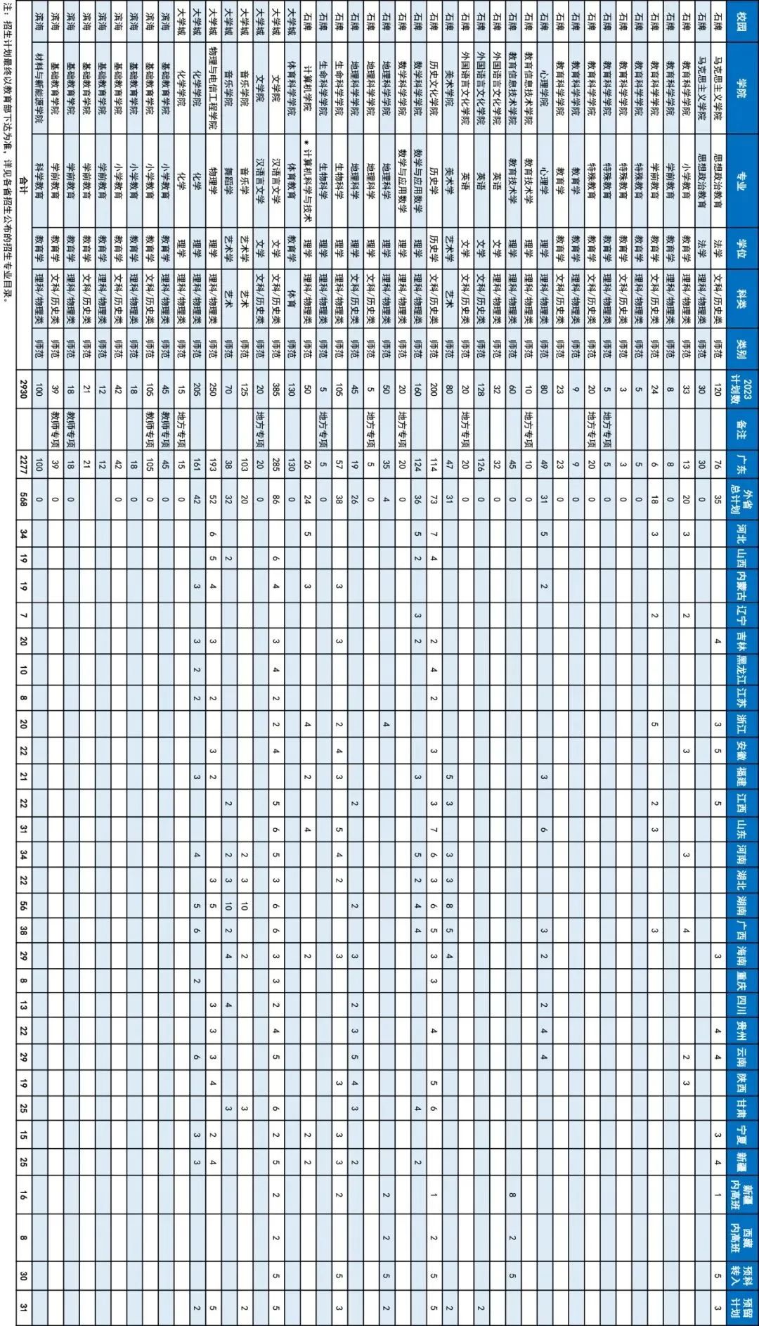 华工有什么招生计划,华工2019本科生招生简章
