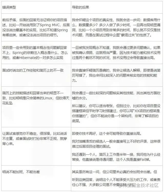 java面试项目经验,没有项目经验怎么面试